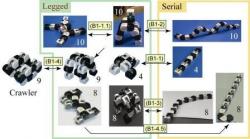 M-TRAN-III-self-reconfigurating-robot-3.jpg